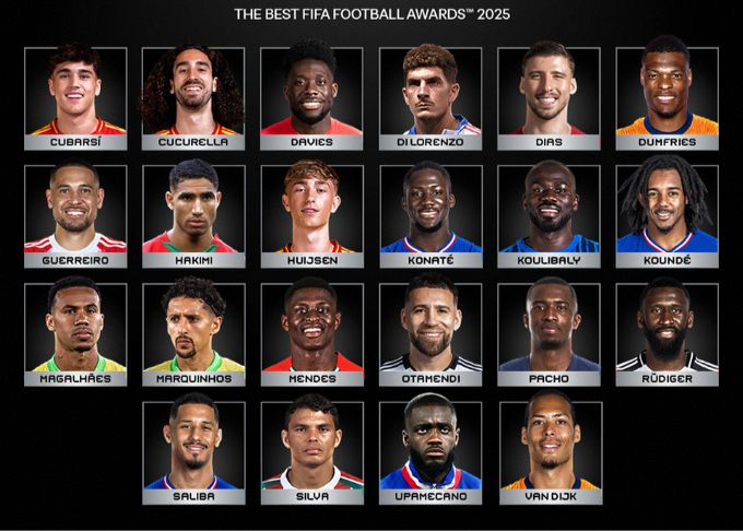 FIFA年度最佳后卫候选：范戴克、萨利巴、加布里埃尔在列
