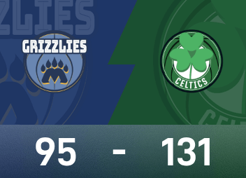 NBA战报：普里查德24分6板9助，凯尔特人131-95狂胜灰熊